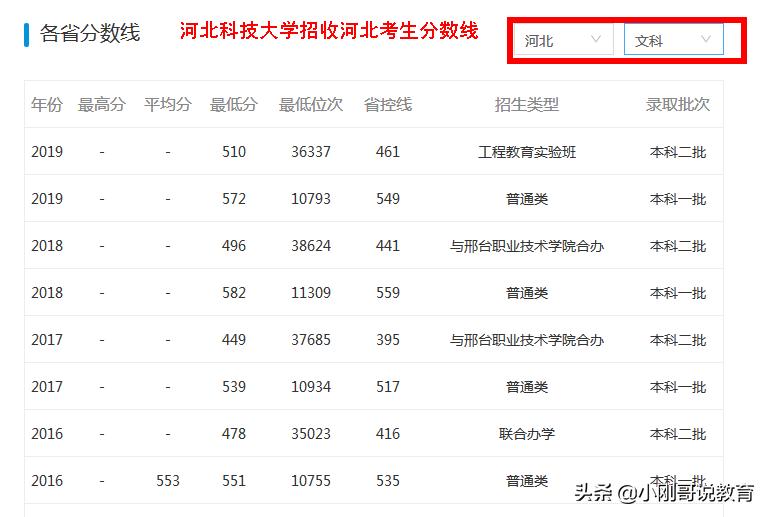 2024河北各高校志愿排行榜,河北高校报考推荐