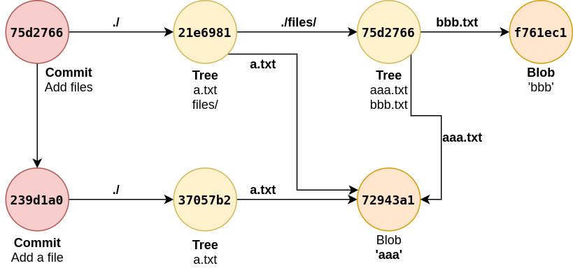 娣卞叆浜嗚Вpython,娣卞叆浜嗚Вcss