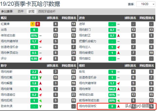 人物|银河战舰的天使之翼归来，解读卡瓦哈尔的强势复苏