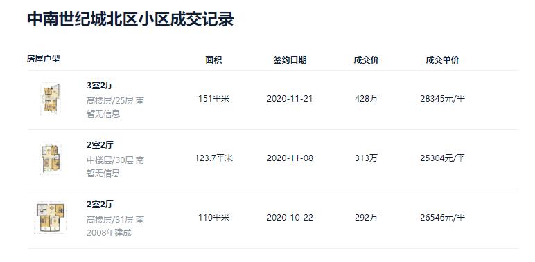 南通苏建阳光新城二手房最新出售,南通天勤家园二手房现在什么价格