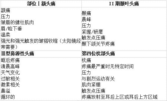 「科普」偏头痛的外科治疗（二），外科手术治疗的原理和适应证