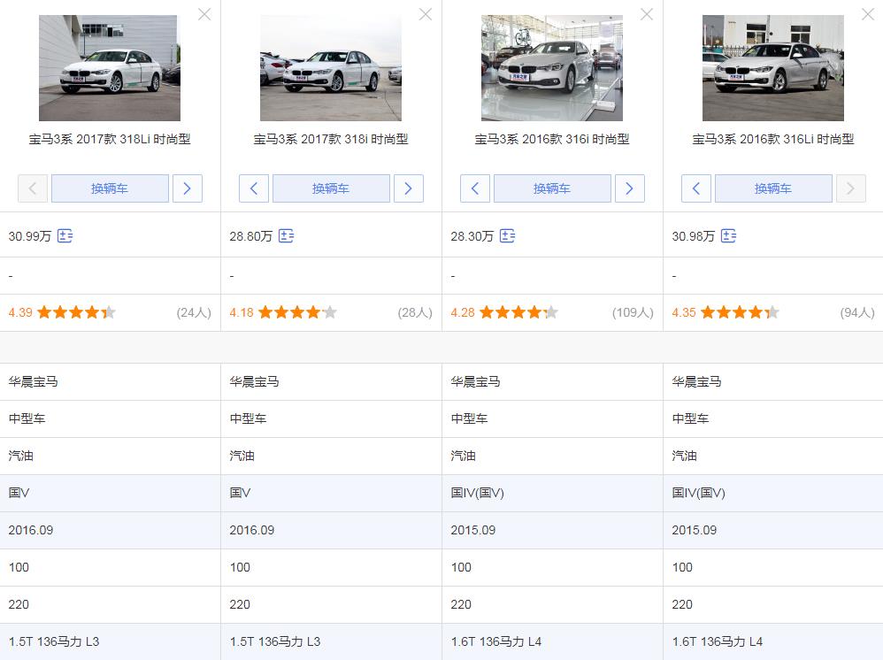 156马力的320Li,卖31.89万,宝马纯粹为了拉低价位?