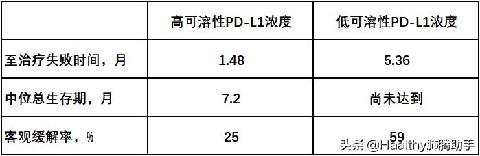 免疫治疗是不是只适合晚期,免疫治疗能有奇迹发生吗