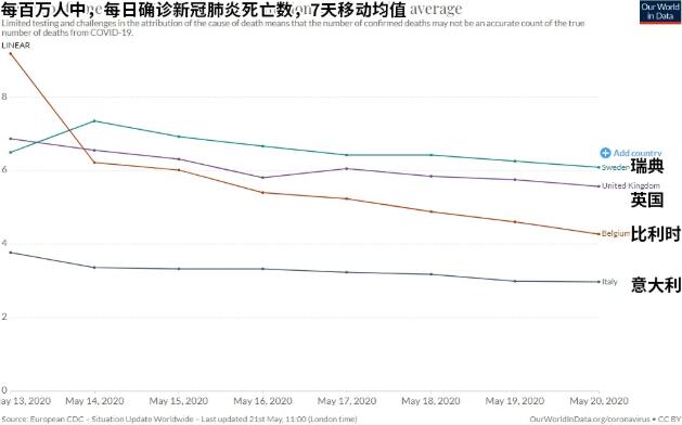 瑞典群体免疫死亡率排名,瑞典实现群体免疫了吗