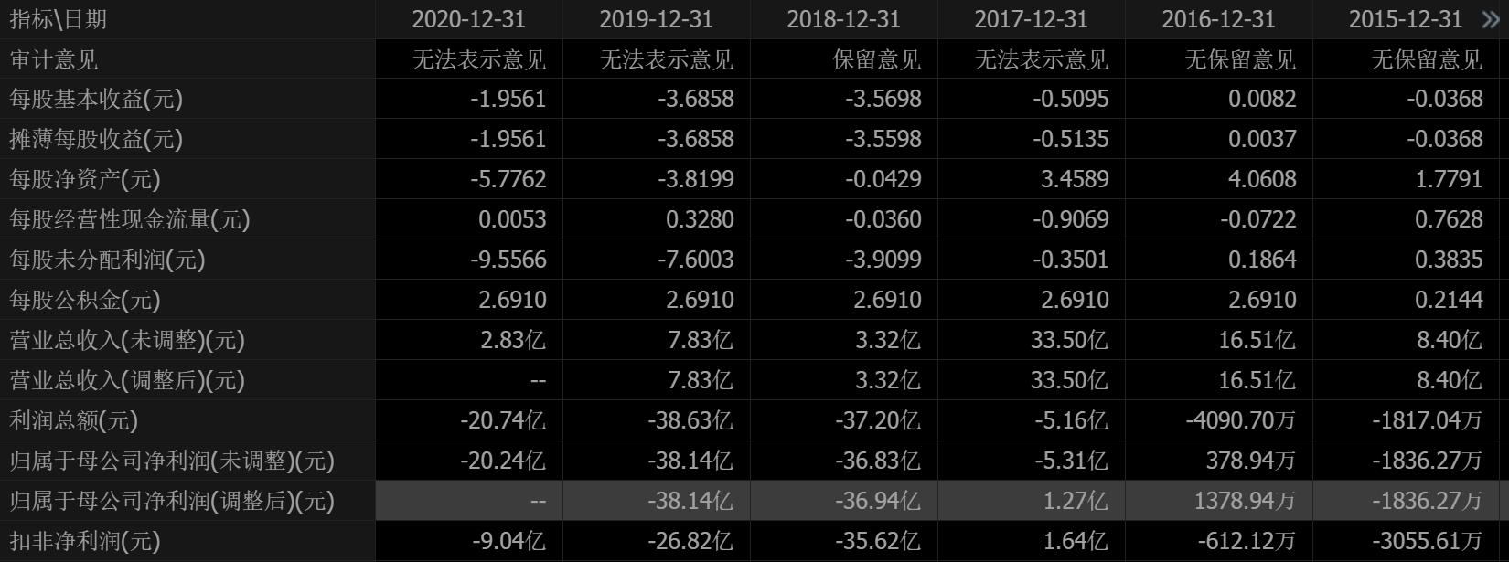 哈工大退市,退市上市公司有损失吗