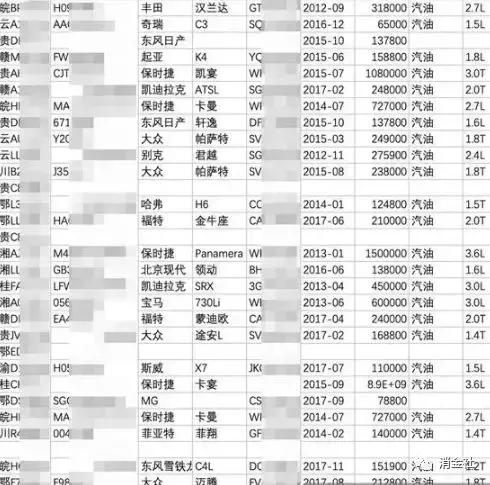 警惕电信诈骗背后的千人千面,电信诈骗的软件
