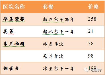 美莱整形医院全攻略,整形医生的618拔草清单