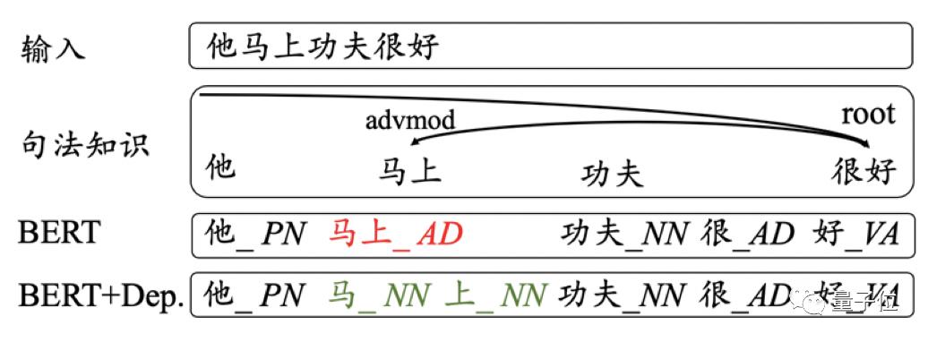 中文信息处理分词标注怎么做,中文分词和词性标注工具