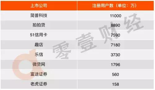 双面趣店:躺赚之下的真实战局