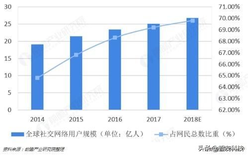 新出的三款社交软件,先告别2019再迎2020年