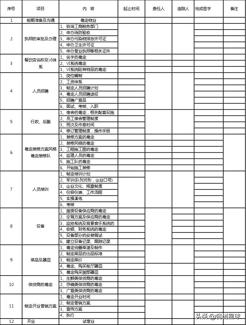火锅新店刚开业前期应该怎么做,火锅开业筹备方案