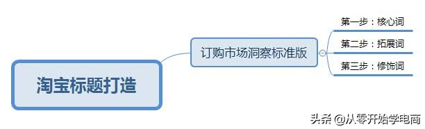 淘宝店铺标题打造技巧视频讲解,淘宝店铺标题怎样优化得好看