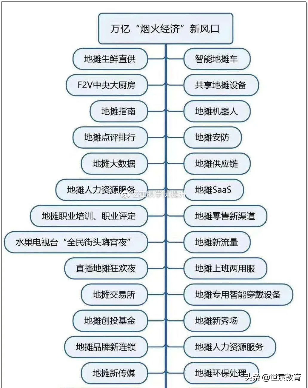 摆摊吧后浪是什么梗,后浪摆摊吧