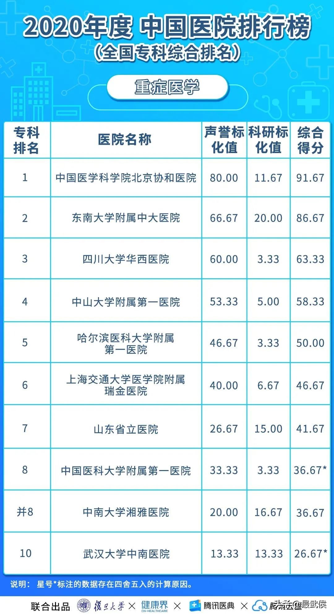 华西医院最新排名,中国华西医院最新排名