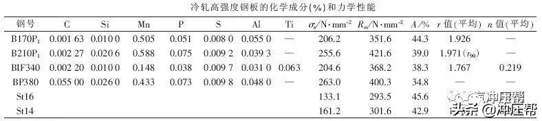 车身冲压钢材,冲压钢材是铸造还是锻造