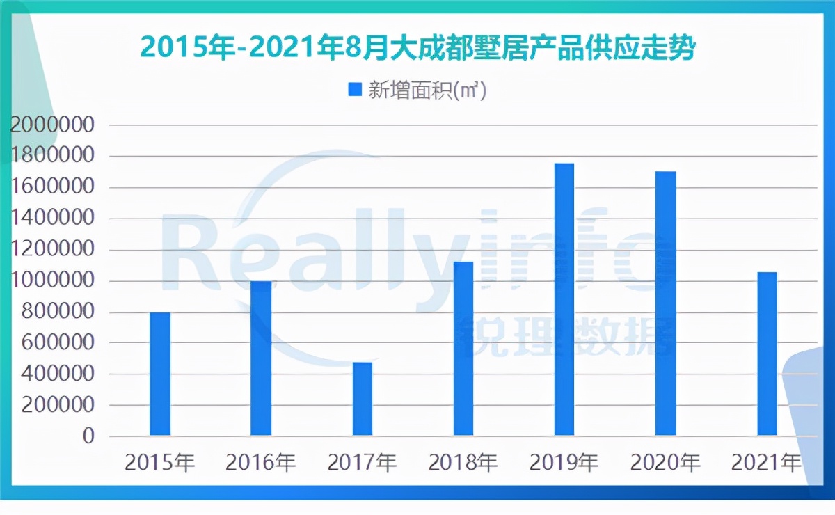 天府新区红盘新消息,2021成都天府新区哪些盘值得买