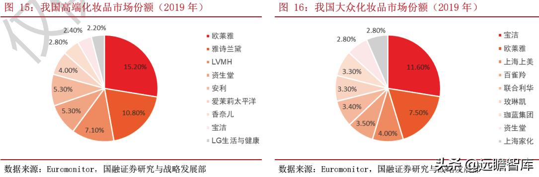 国产化妆品企业发展路径,化妆品品牌如何壮大