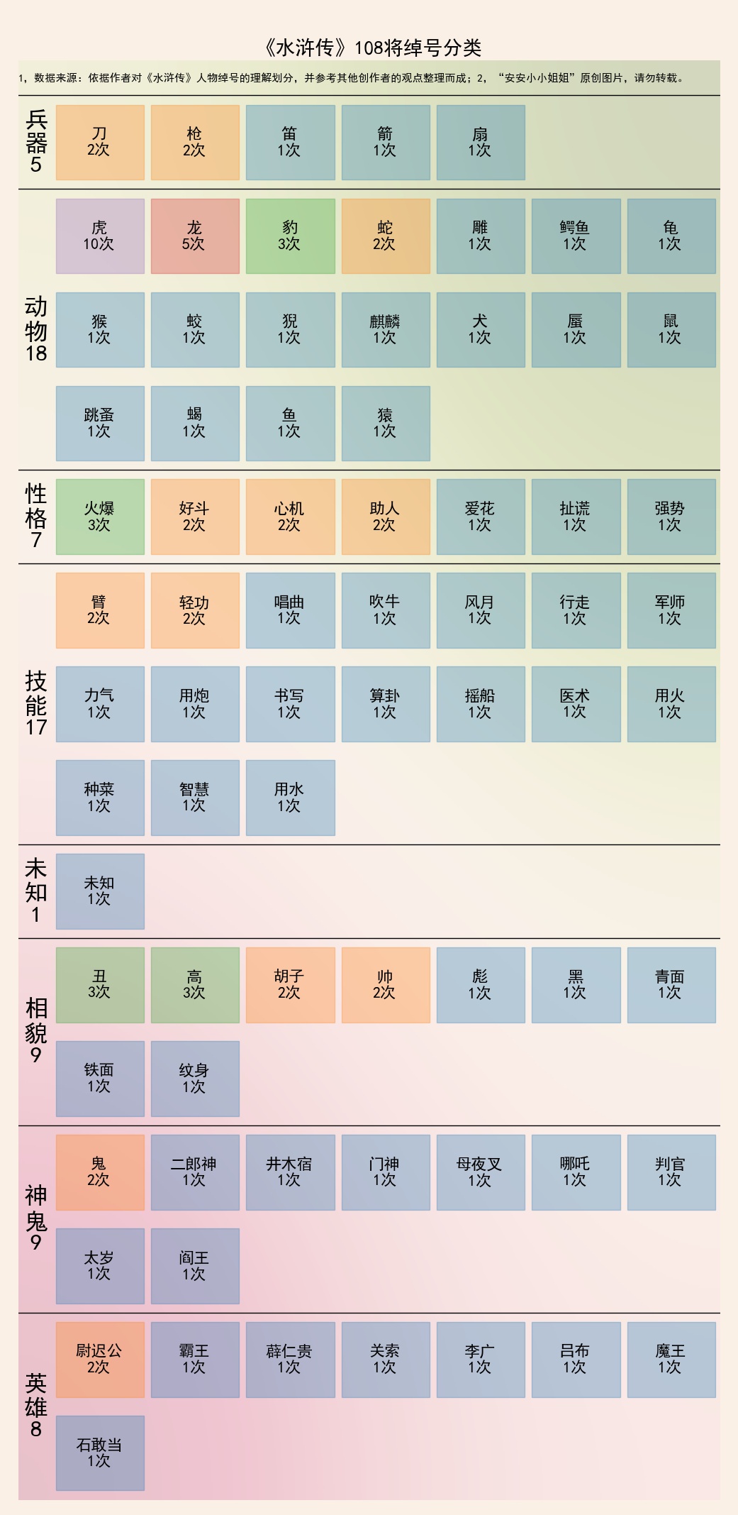 水浒传武松的绰号以及绰号来源,水浒梁山以外绰号大全