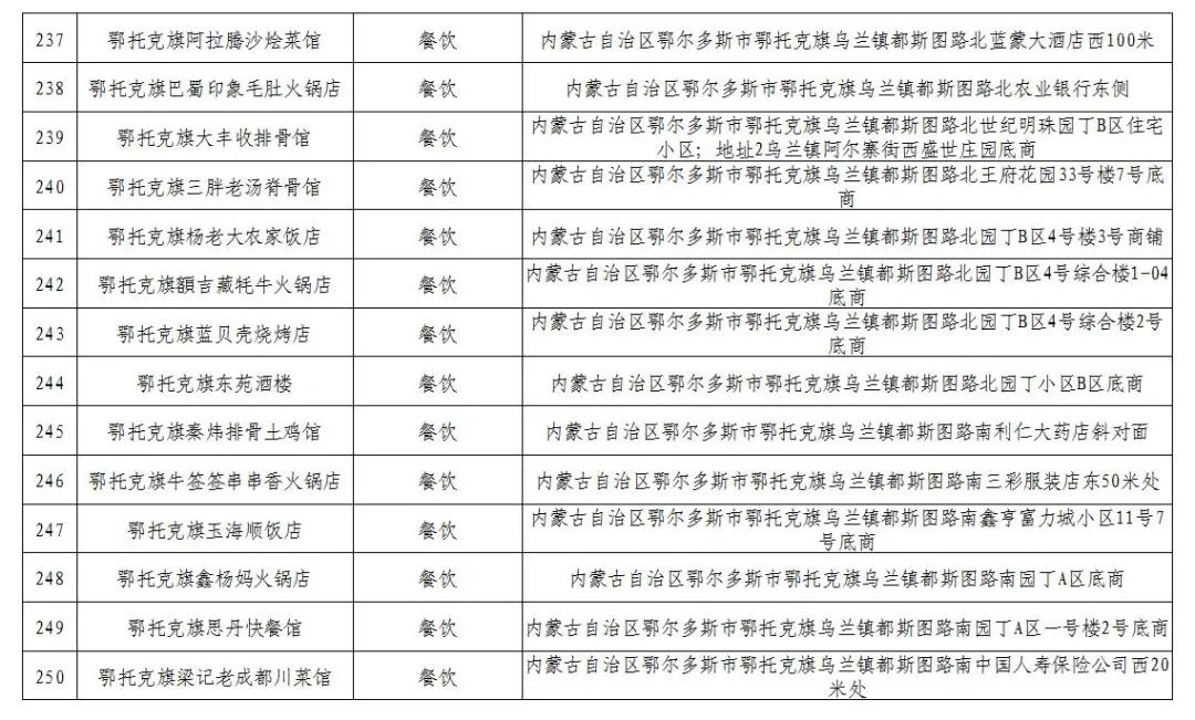 600万消费券发放,600万电子消费券