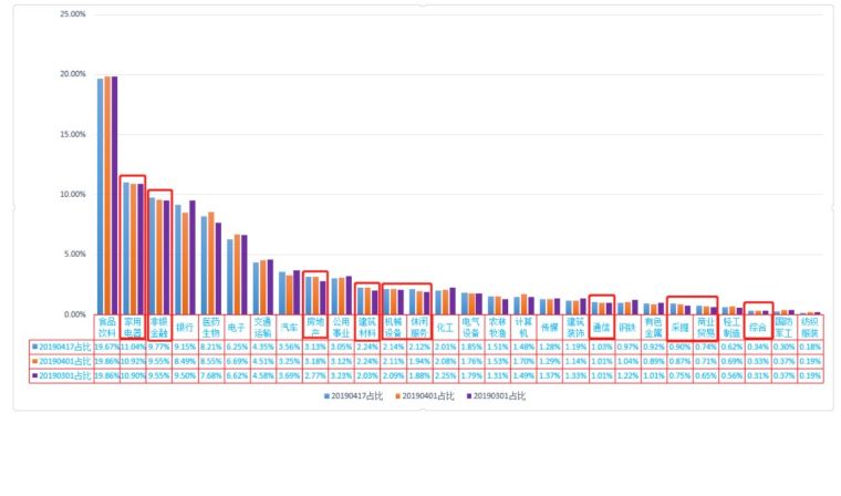 罗盘导航路径,明日盘面策略及北上资金数据分析