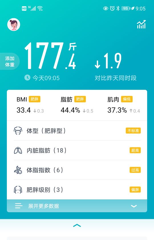 减肥餐食谱学生党11岁一周瘦5斤,七天快速减肥15斤减脂餐