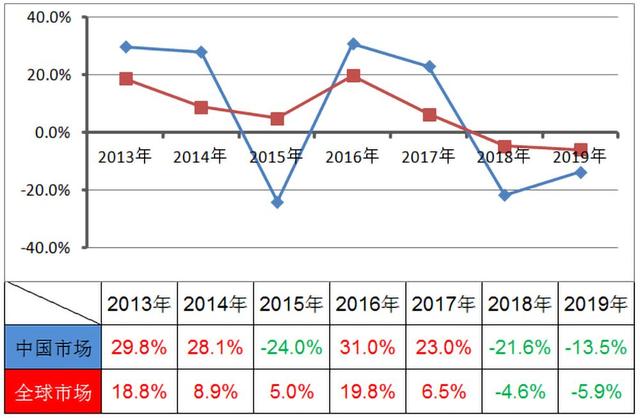 捷豹路虎回顾2020,捷豹路虎发展史