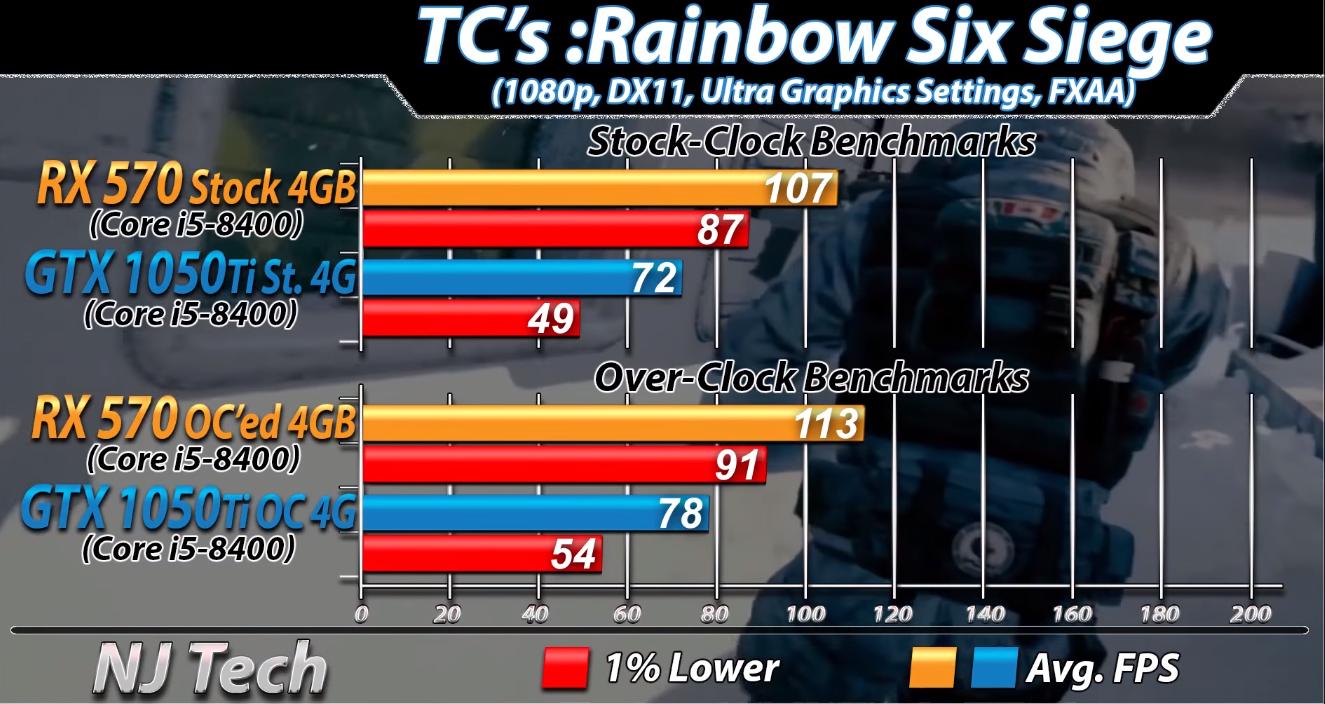 rx570显卡能打得过1050ti吗,rx570显卡对比10605g哪个好
