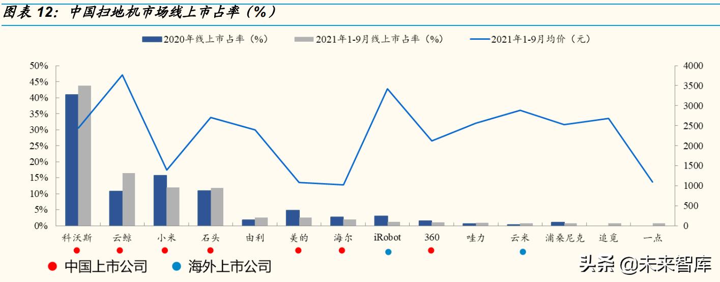 新家电厨房,新型家电扫地机器人