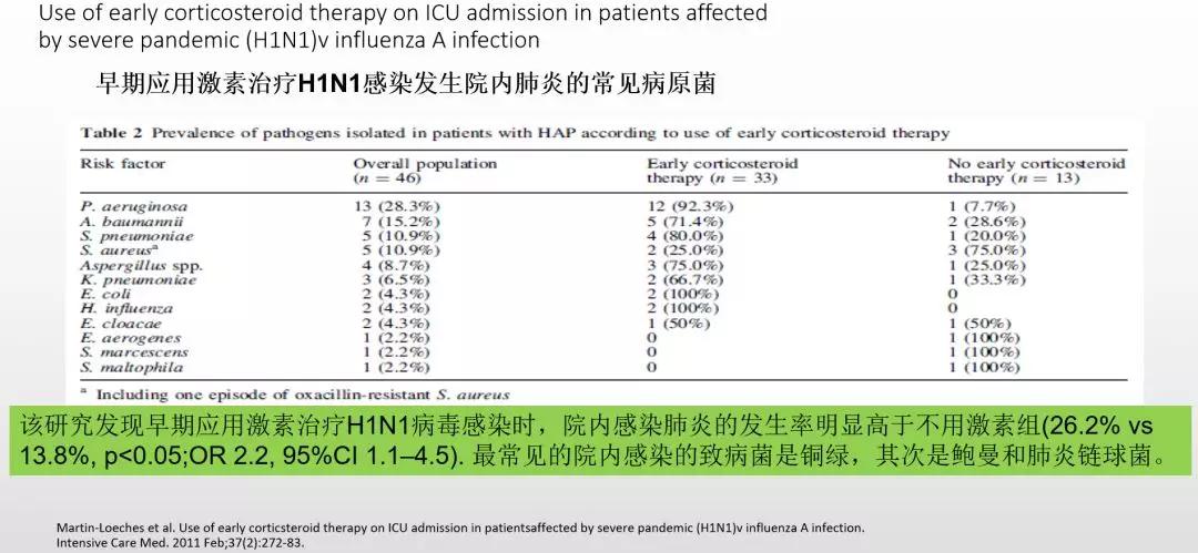 赵建平:重症CAP存在过度炎症反应时合理应用激素可减轻