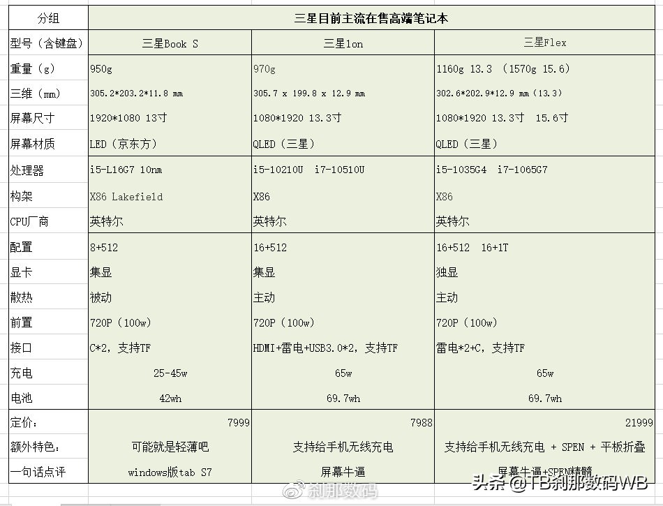 三星笔记本galaxybooks配置,三星笔记本galaxybook测评