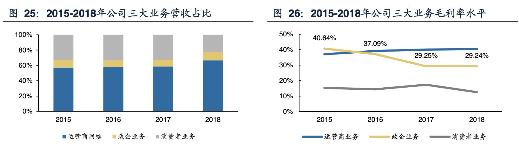 中兴通讯完成首个5g轻量化大规模,中兴通讯5g深度分析