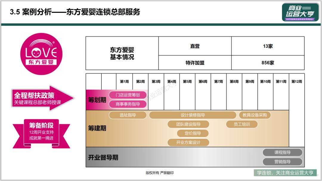 连锁商业模式的ppt,连锁招商加盟ppt