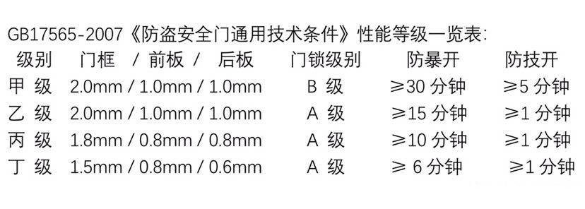 小米全自动智能门锁适配的防盗门,小米智能甲级防盗门
