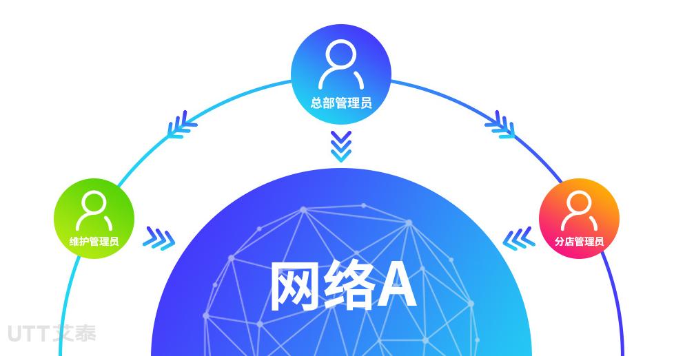 艾泰云登录,艾泰云管理