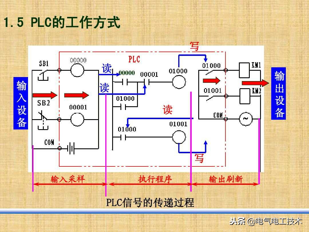 新手如何学plc接线,零基础学习plc怎样快速入门