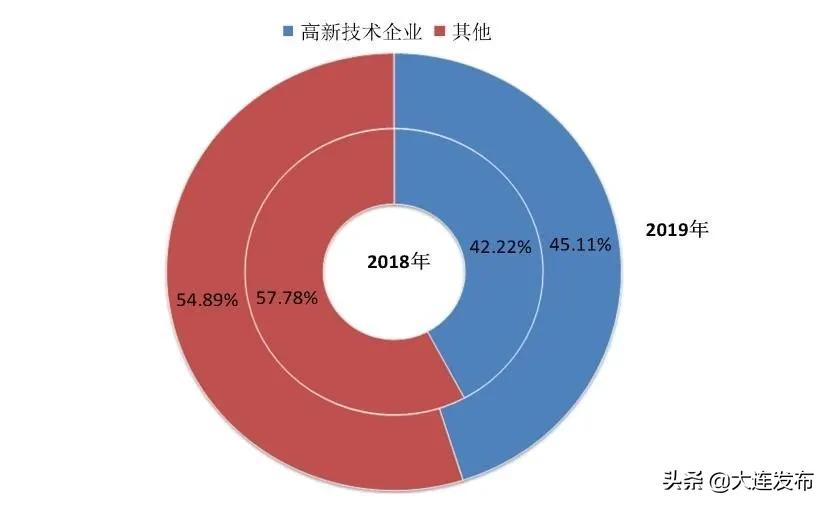 大连龙头企业有哪些,大连有哪些低调厉害的企业