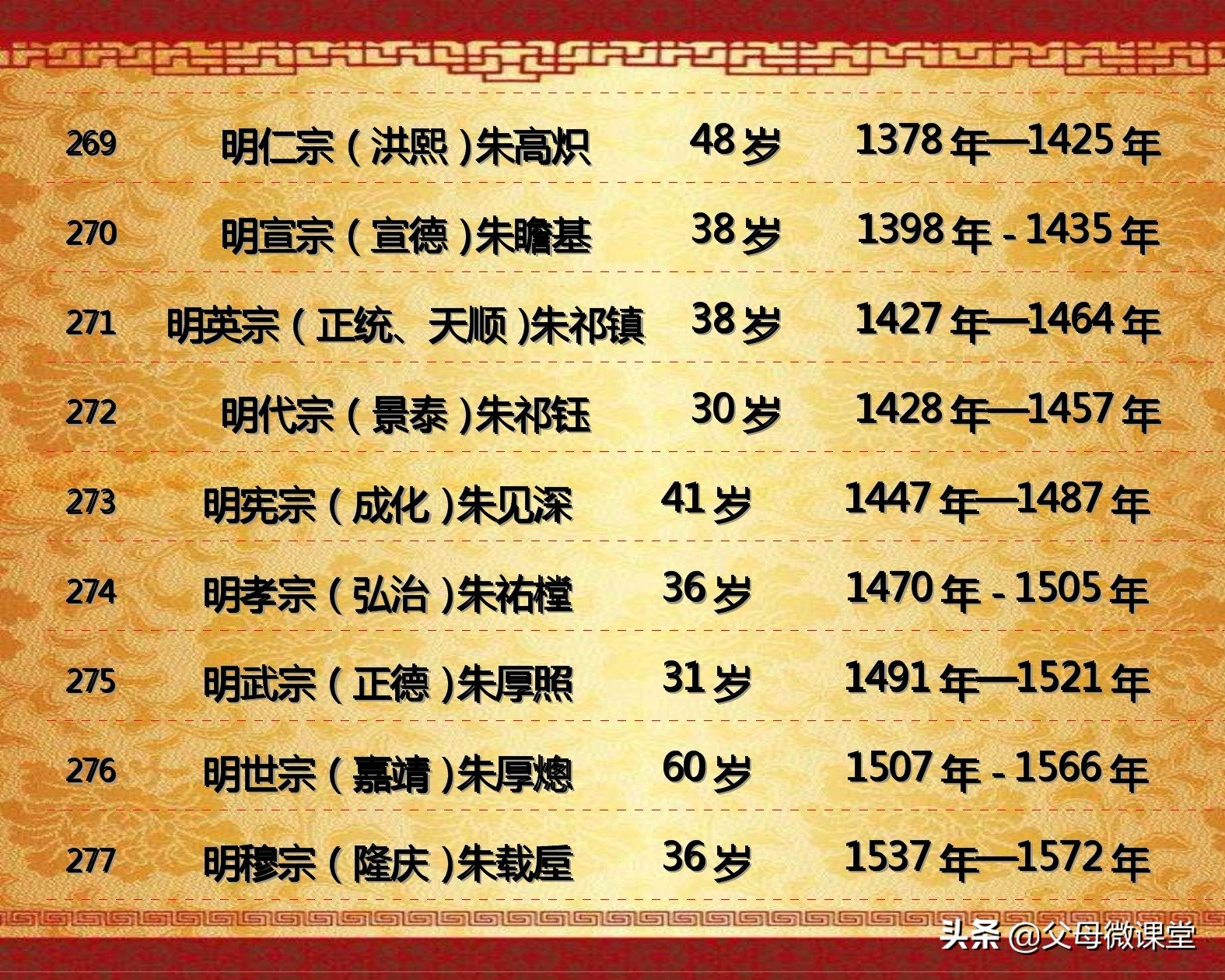 中国历代皇帝的平均寿命是多少,历代王朝中哪个朝代皇帝寿命最长