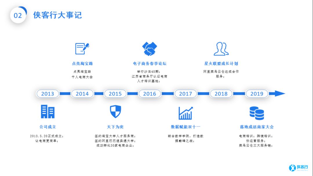 侠客行周年庆典5-3怎么过,成立六周年庆典全文