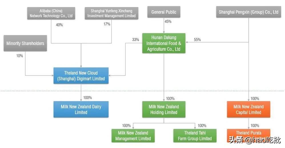 进口奶就能放心喝？只要价格贵品质一定好？坑远比你想象的更多