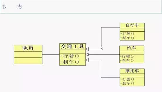 java面向对象的继承和实现,大一java面向对象期末考试