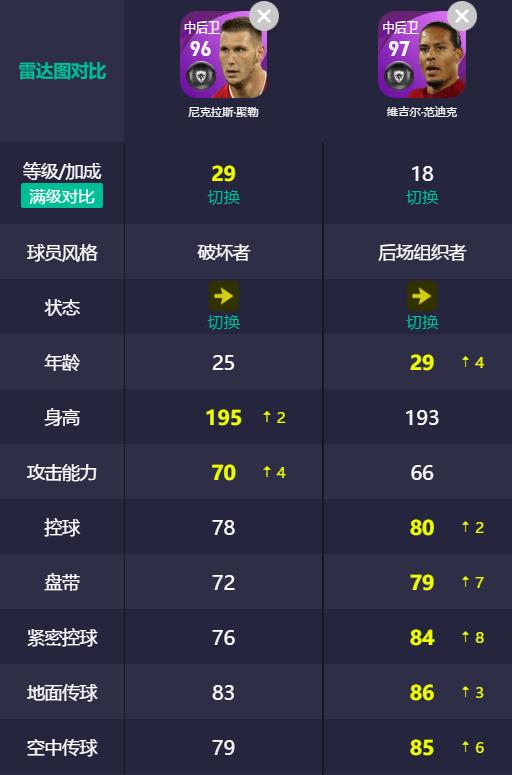 精选戈麦斯和范戴克,精选范戴克哪个版本更强