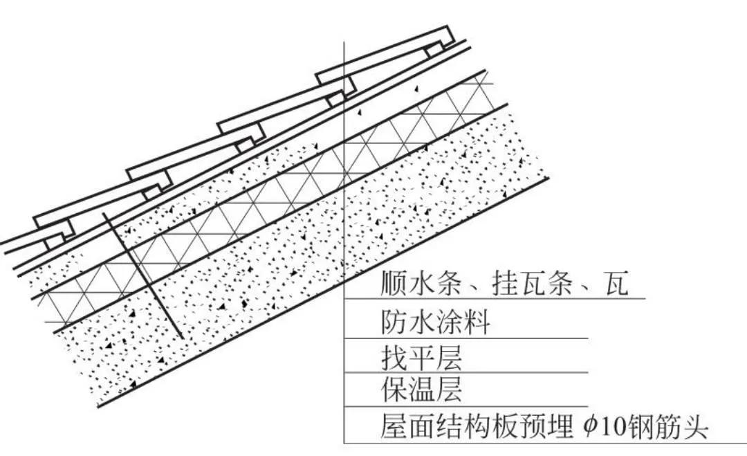 屋面工程施工技术措施，赶紧收藏
