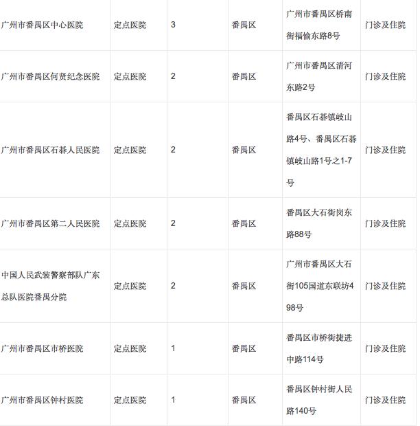 广州孕妇如何办理生育定点？