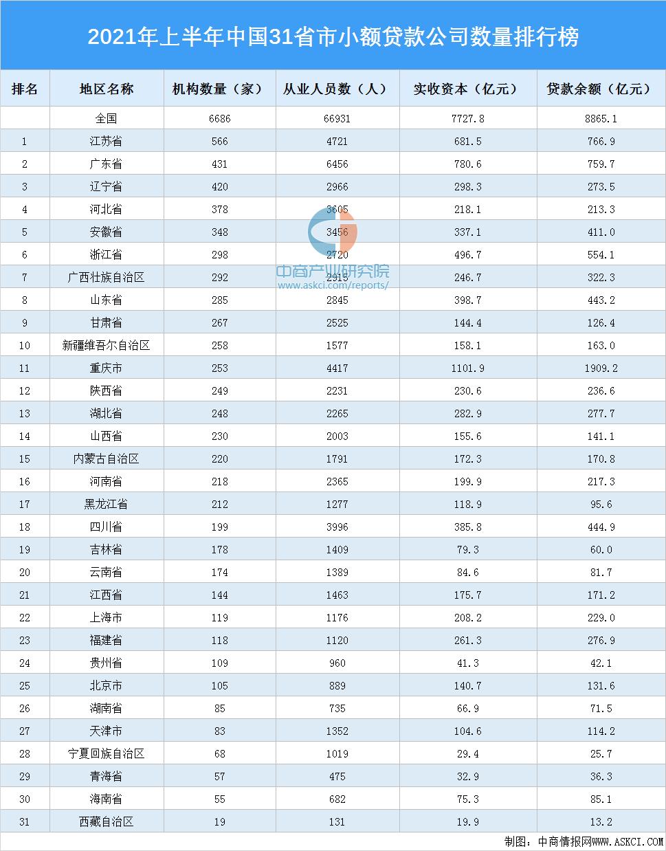 2016央行小额贷款公司数据,2020年小额贷款公司