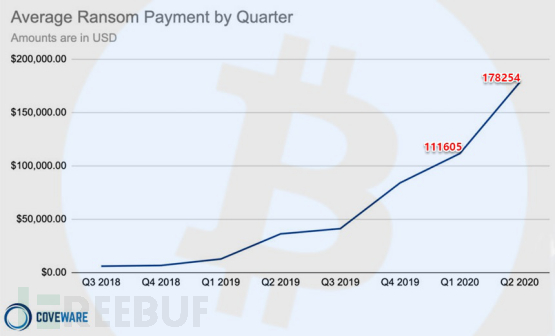 追踪已财富自由的DarkSide勒索软件