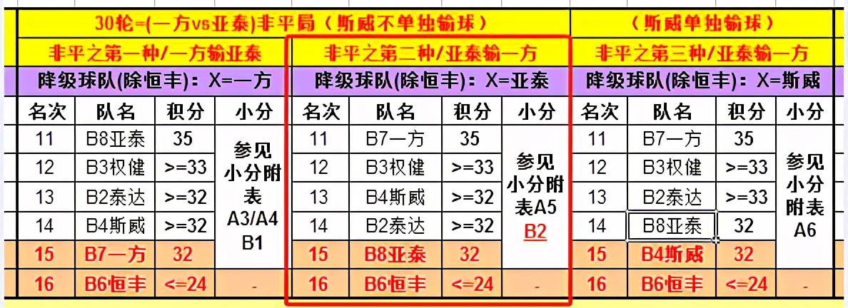 陈洋亚泰最新消息,上海双雄火力足亚泰换帅终取胜