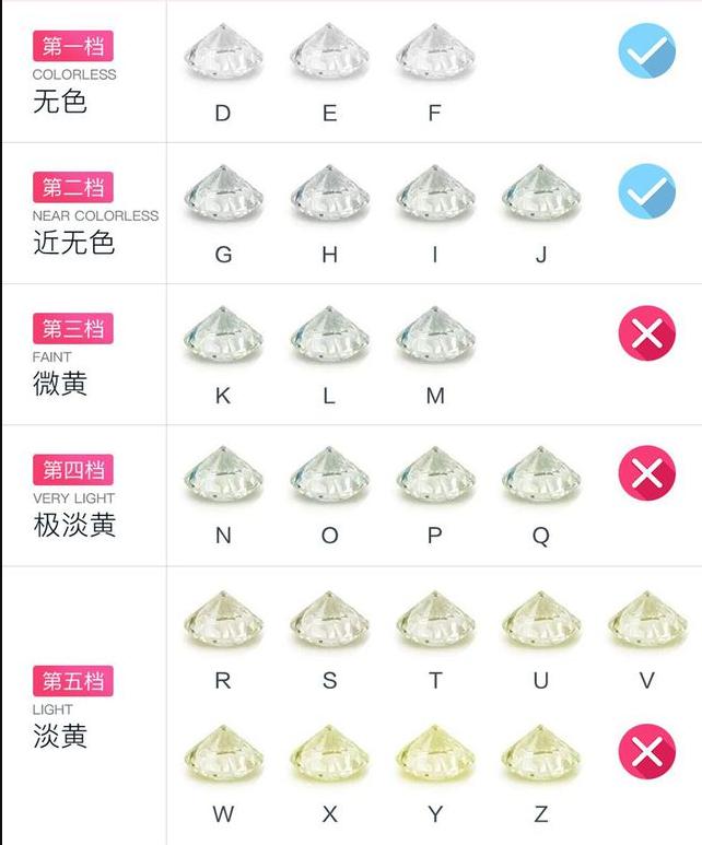 1克拉钻戒有多大？1克拉钻戒多少钱？普通人买得起吗？