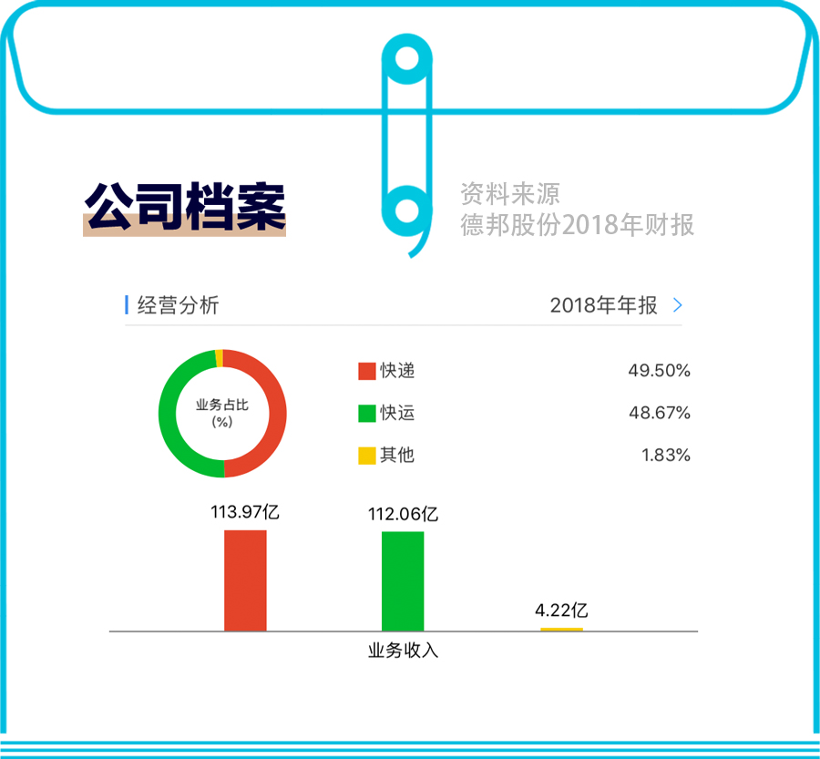 这家公司一季度亏损4900万，快递员却一步挣一毛钱，年薪高达50万