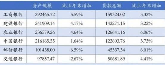 存钱信用社好还是邮政储蓄好,邮政银行和农村信用社存钱靠谱吗