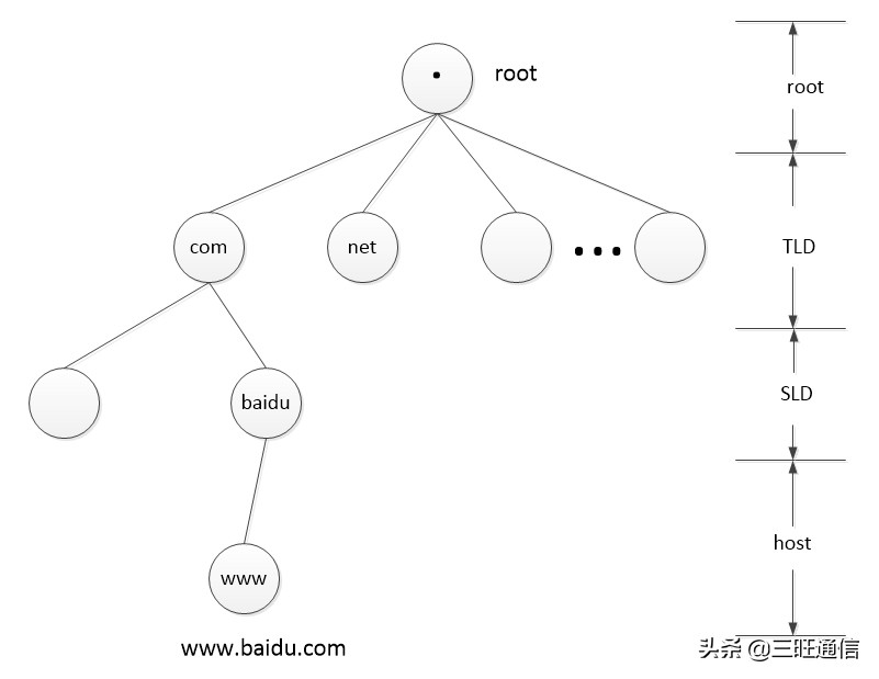 win10dns反向解析,dns正向解析和反向解析配置